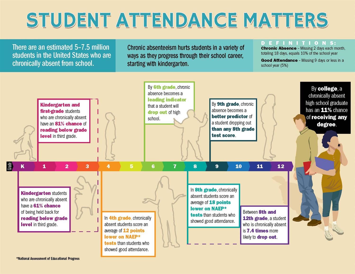 Attendance Matters