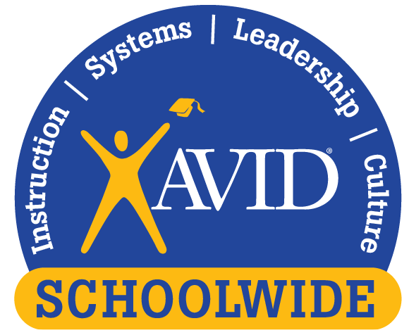 Instruction, Systems, Leadership, Culture