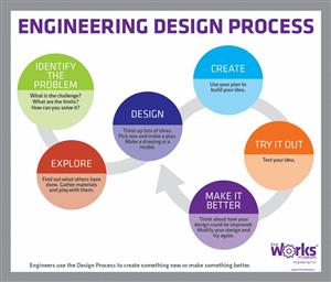 designprocess