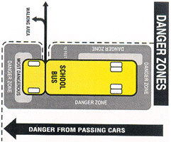 Danger Zones 